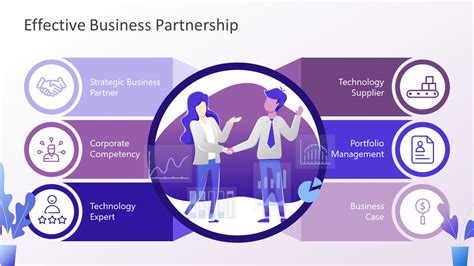 Partnership Presentation Template